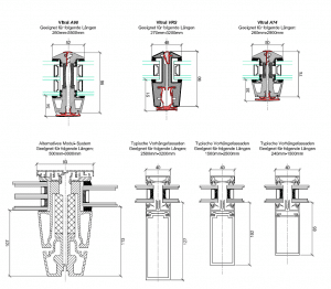 Vergleich GLASOLUX Profile und Standard-Profile